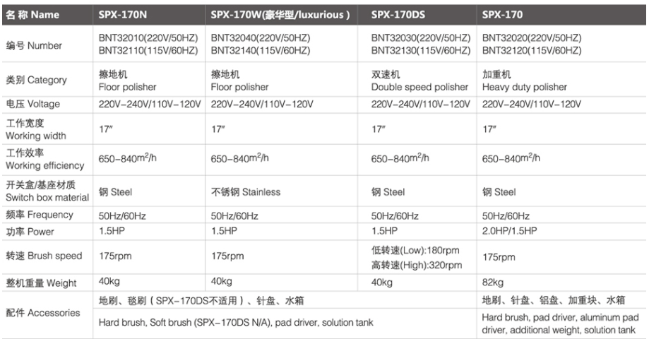 SPX-170 天祝擦地机/加重机