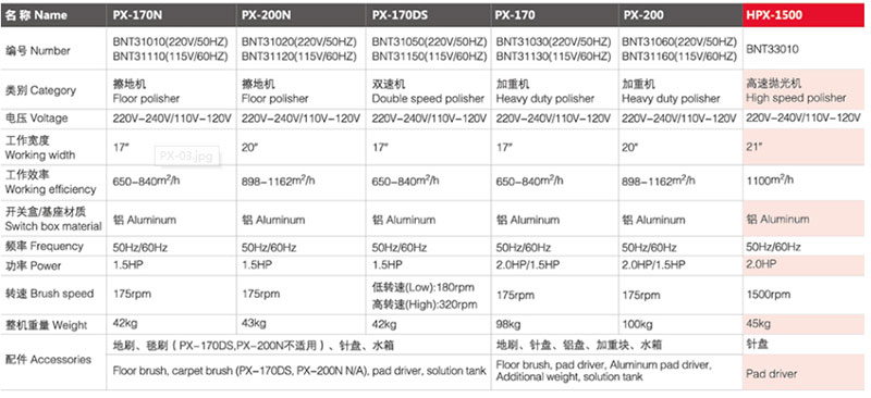 PX-170 天祝擦地机/加重机
