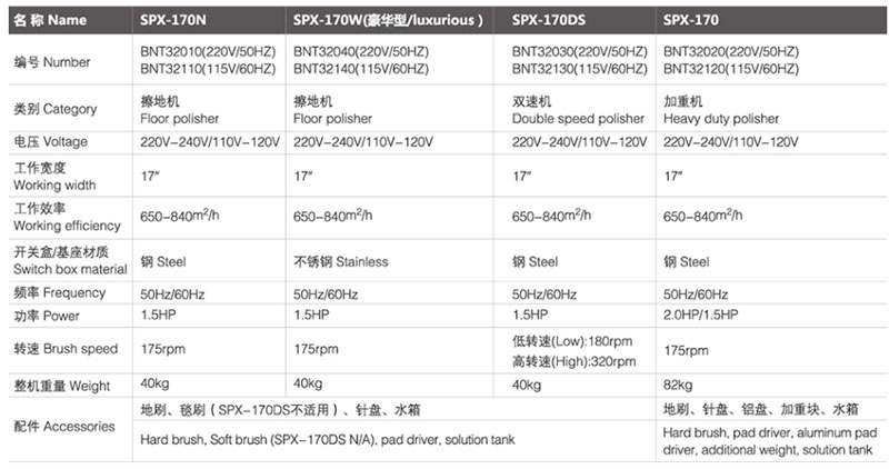spx-170N 天祝擦地机/加重机
